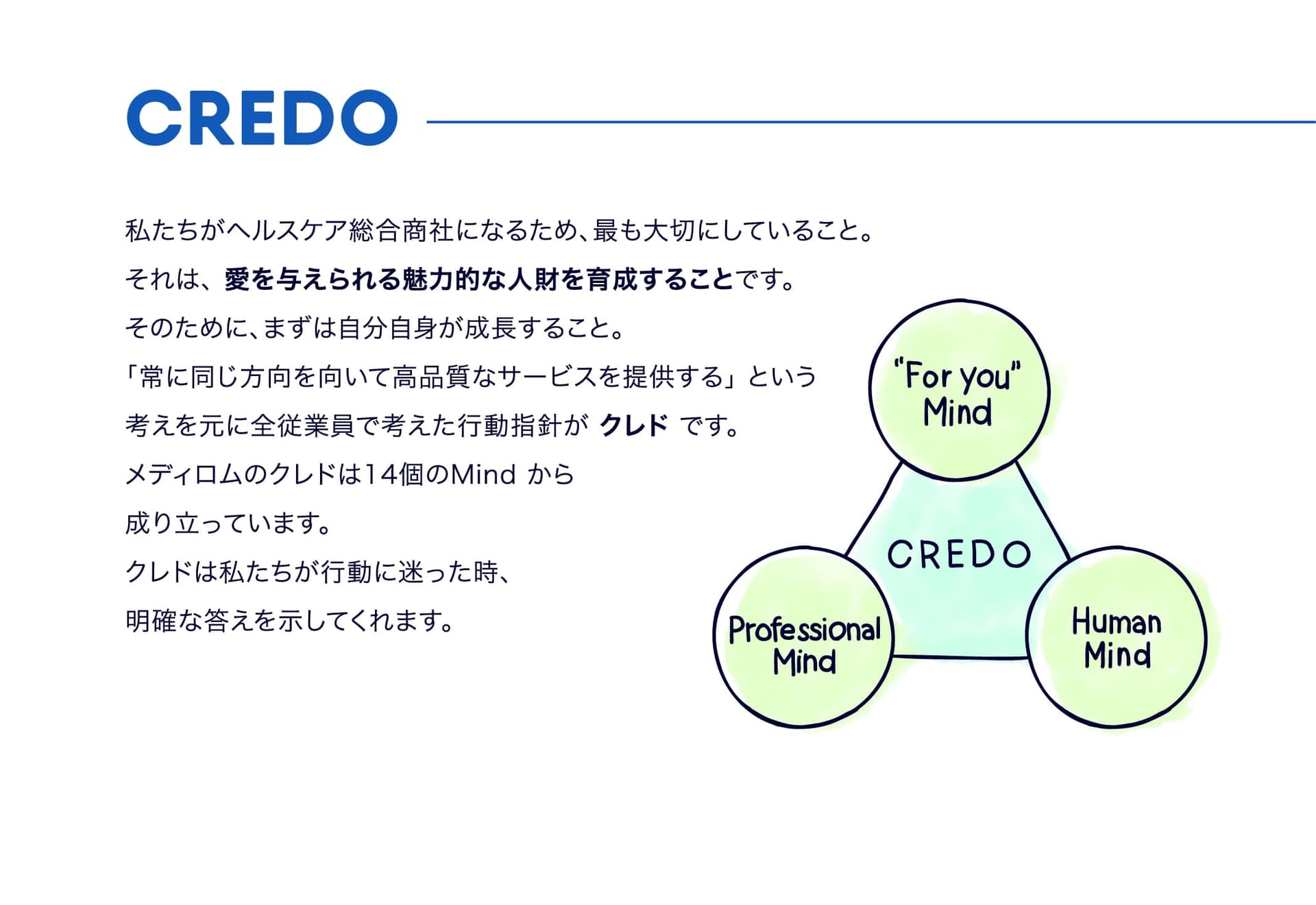 credo