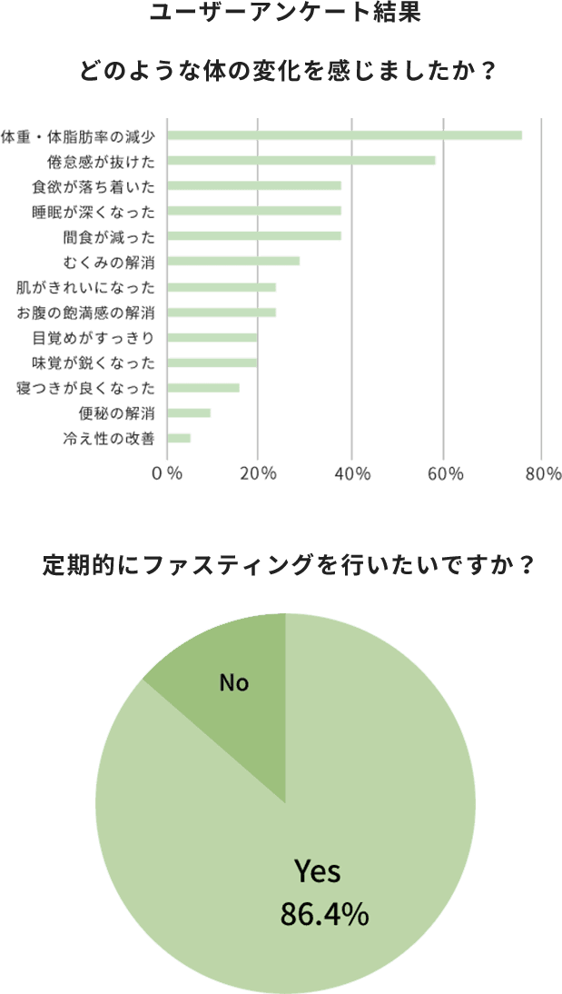アンケート