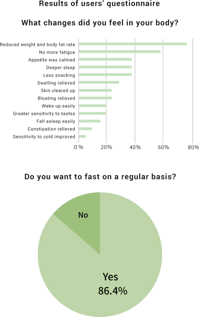 体質改善プログラム