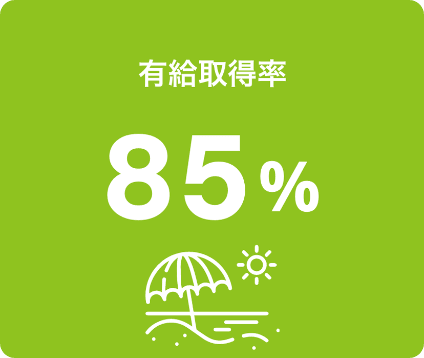 有給取得率85%